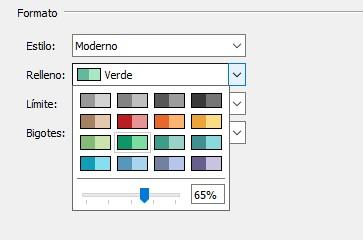 Formato del diagrama de caja