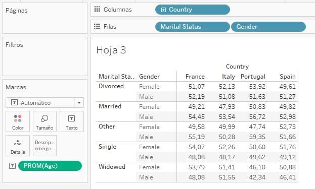 Tabla de datos