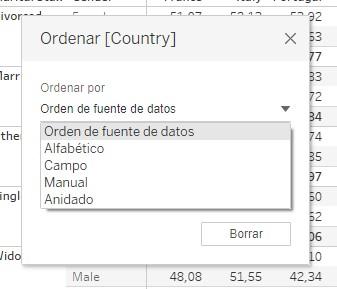 Criterio de ordenación del campo