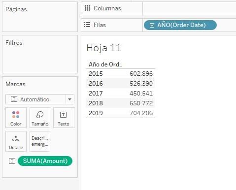 Tabla de ventas por año