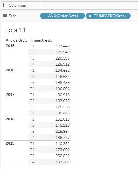 Ventas por año y trimestre