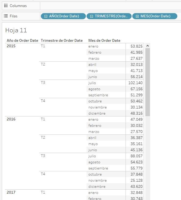 Ventas por año, trimestre y mes