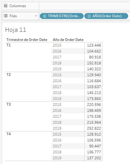 Ventas por trimestre y año