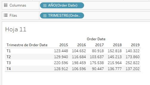 Matriz mostrando las ventas por trimestre y año