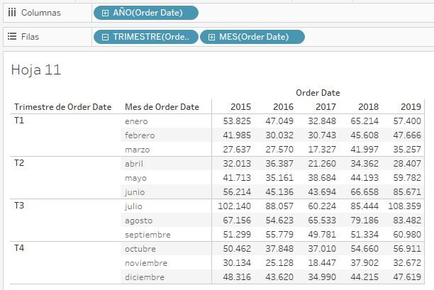 Matriz mostrando las ventas por trimestre, mes y año