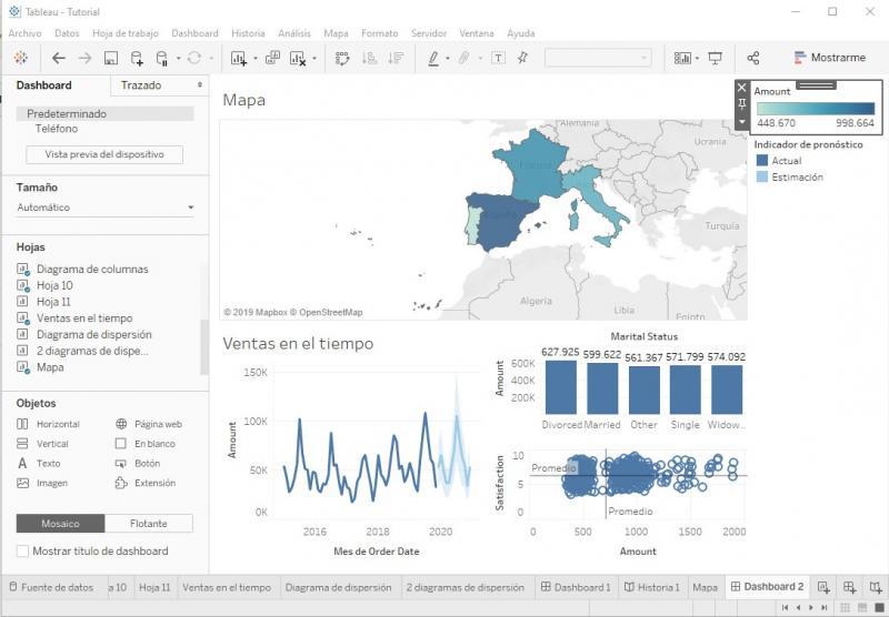 Dashboard con varios gráficos