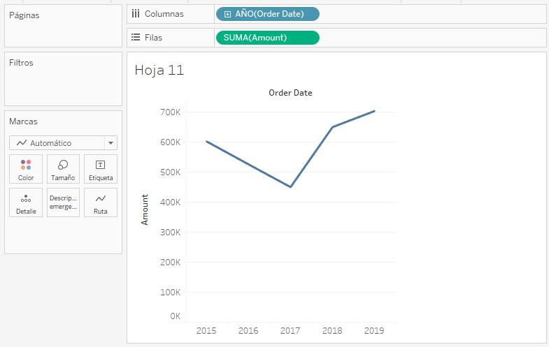 Ventas por año