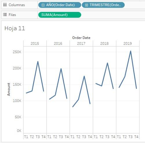 Ventas por trimestre