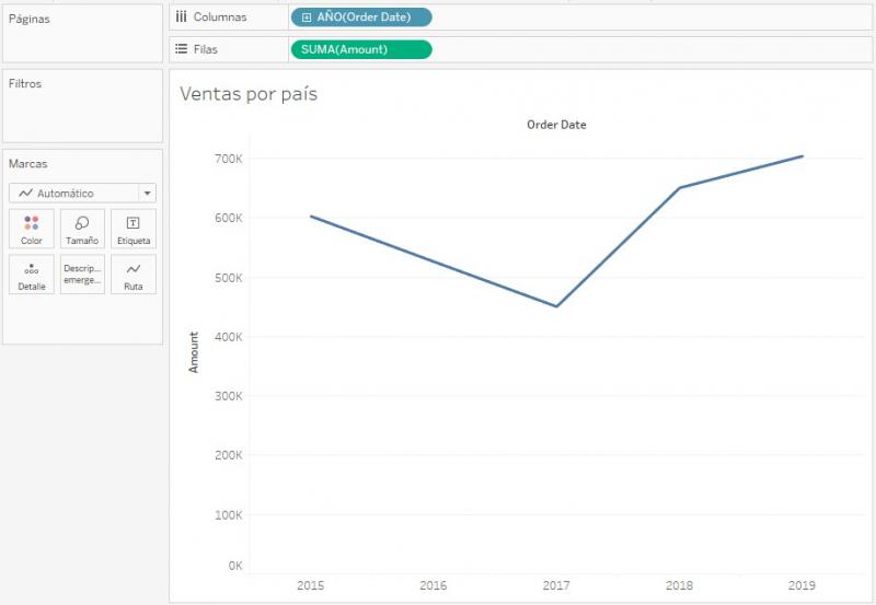 Ventas en el tiempo