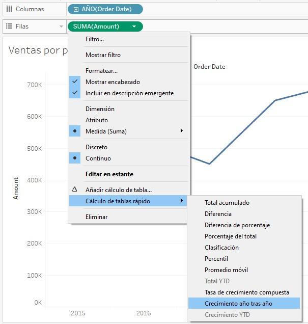 Crecimiento año tras año