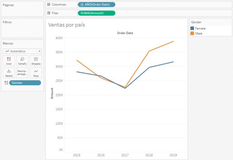 Ventas por género y año