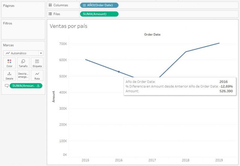 Ventas anuales y variación en ventana emergente