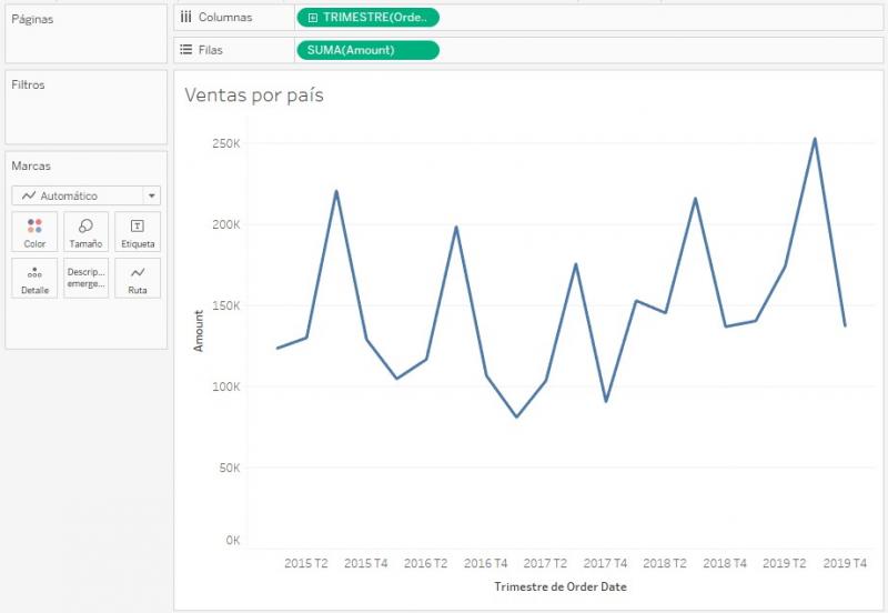 Ventas en el tiempo