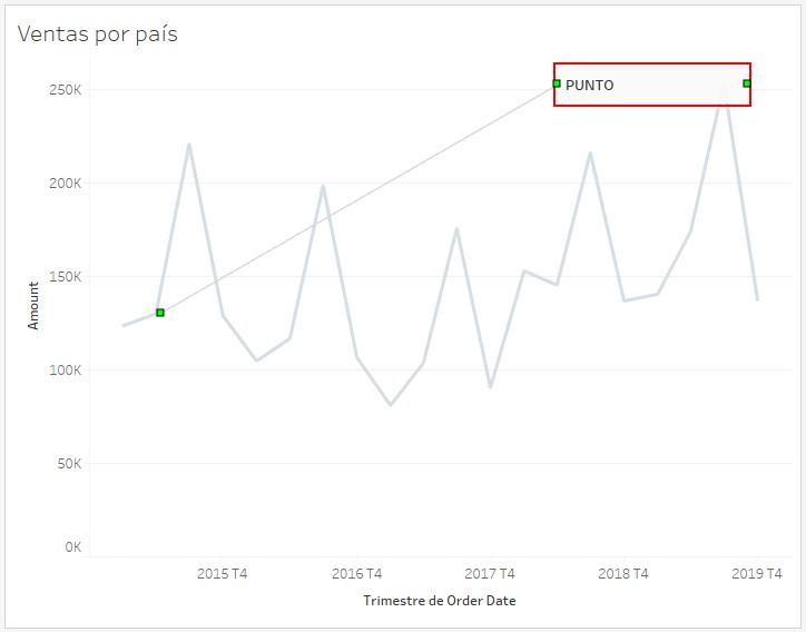 Reconfiguración de una anotación de un punto