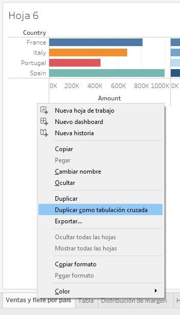 Duplicación de una página como tabulación cruzada