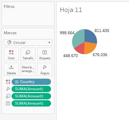 Gráficos circulares