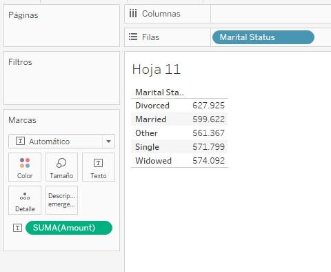 Ventas totales para cada elemento del campo &quot;Marital Status&quot;