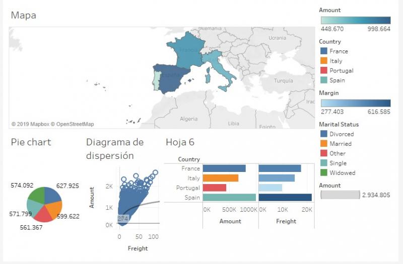 Dashboard con contenedor