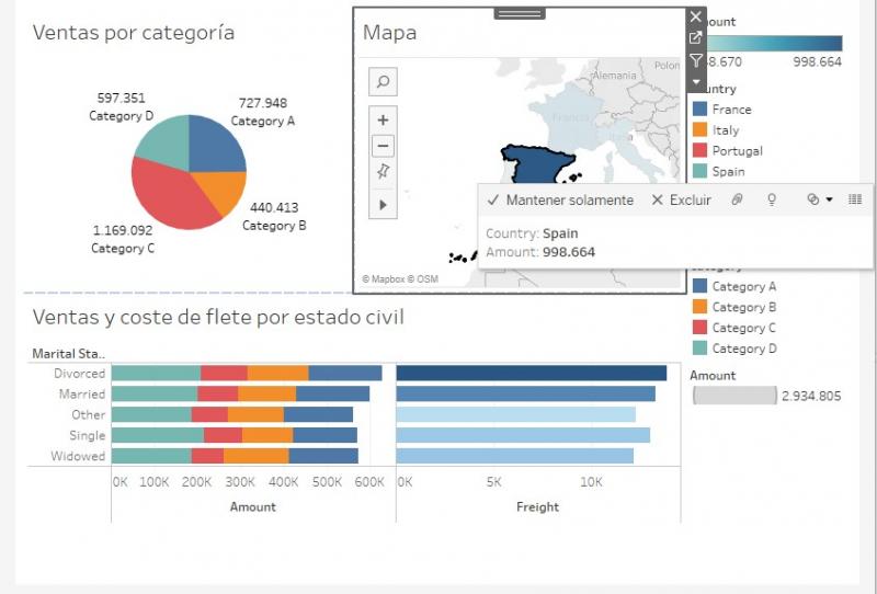 Selección de un país en el dashboard