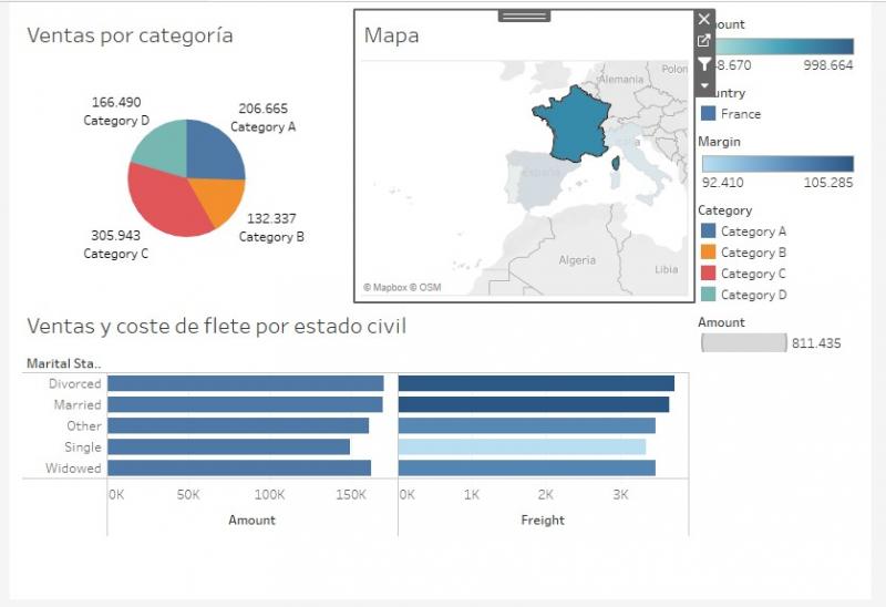 Dashboard filtrado