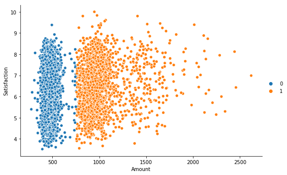 Resultado de aplicar K-Means a los mismos campos