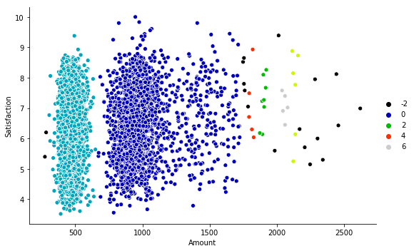 Resultado de aplicar DBScan a los mismos campos