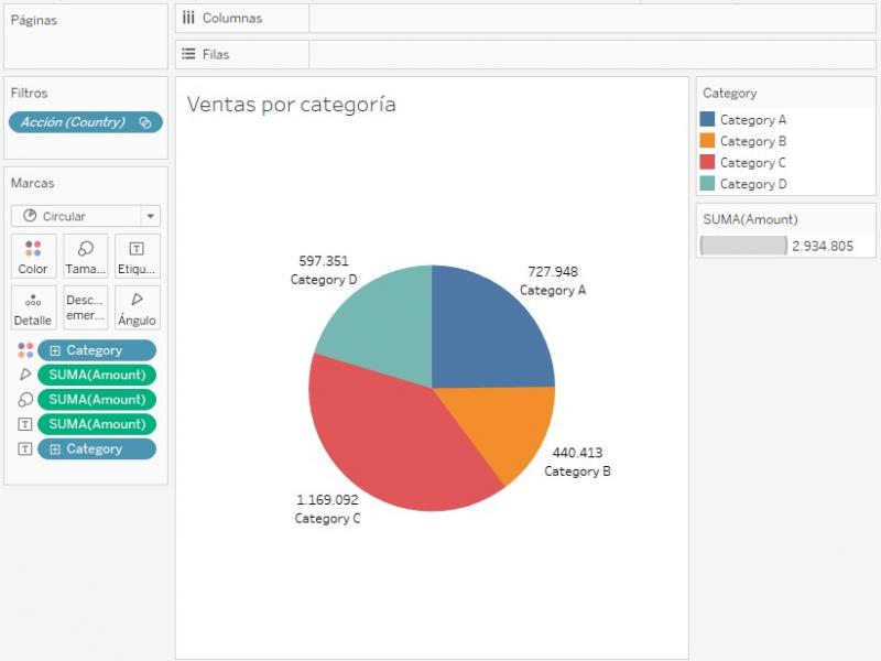 Gráfico circular mostrando las ventas por categoría