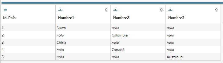 Tabla de datos