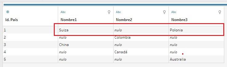 Tabla de datos