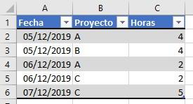 Tabla de datos