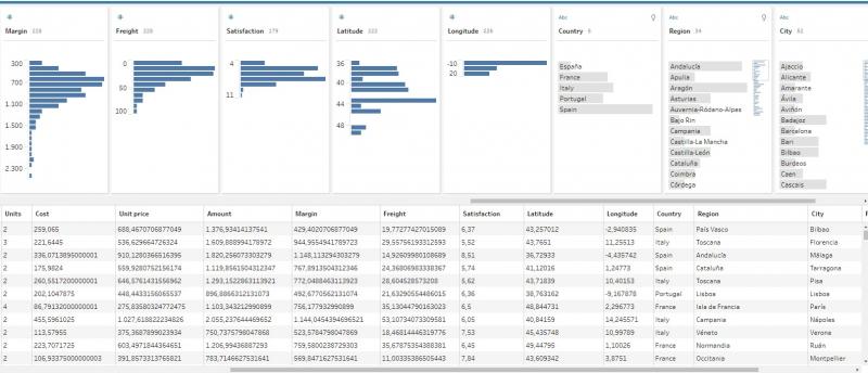 Tabla de ventas con información geográfica