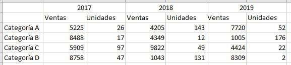 Tabla dinámica