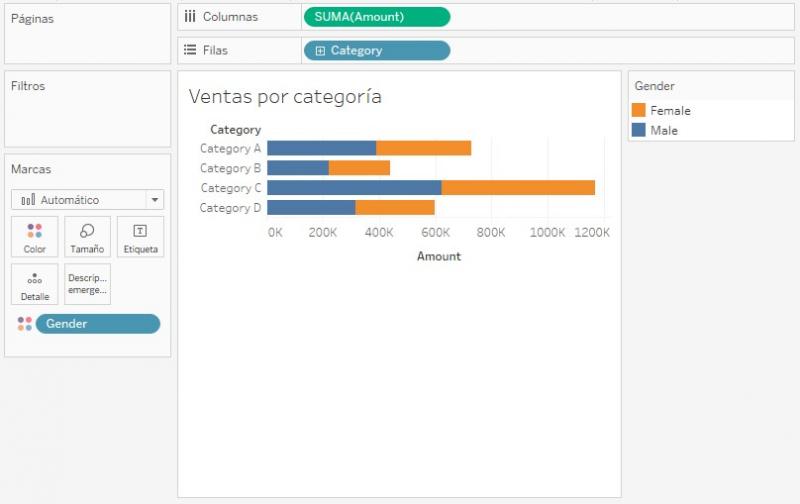 Ventas por categoría, segmentado según el género del cliente