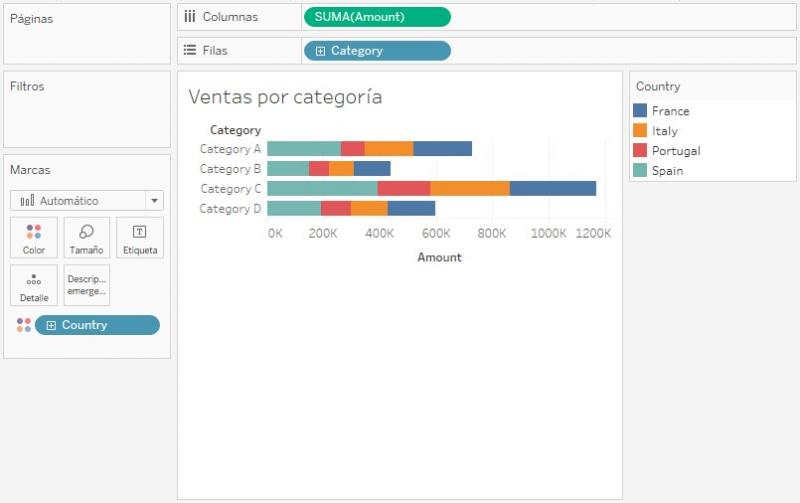 Ventas por categoría, segmentado por país