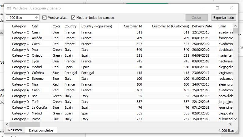 Datos completos