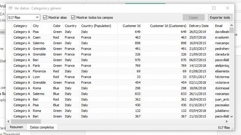 Datos completos