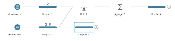 Flujo con el nuevo paso de limpieza