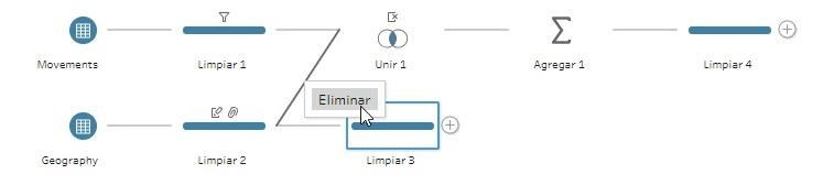 Eliminación de un enlace