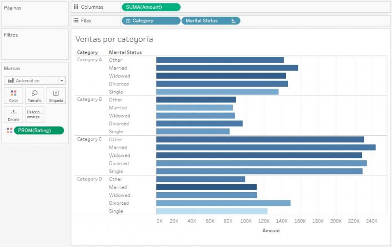 Marcas ordenadas según el rating recibido