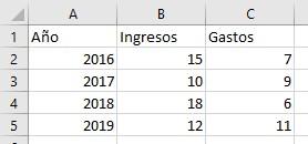 Tabla de datos