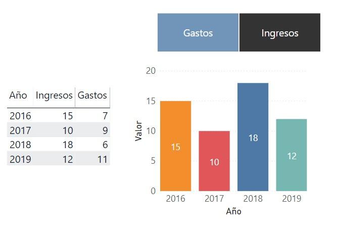 Selección de Ingresos