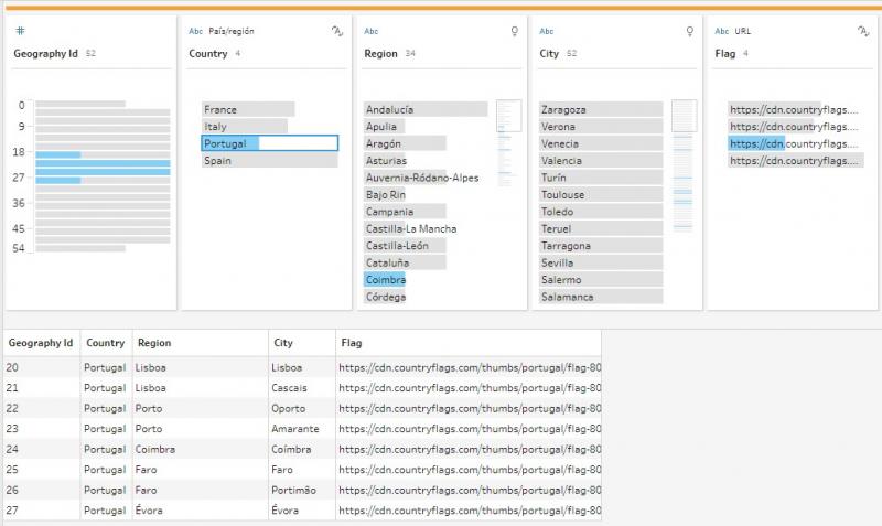 Tabla de geografía tras seleccionar un país en el panel de perfil