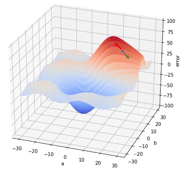 Gradient Descent | Interactive Chaos