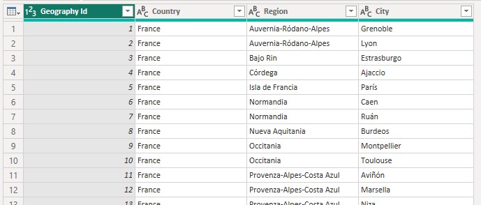 Tabla Geography