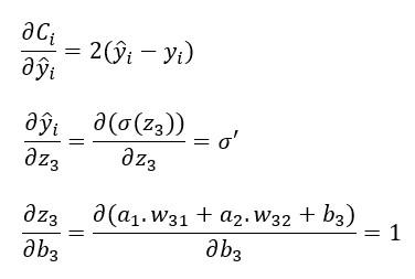 Derivadas parciales