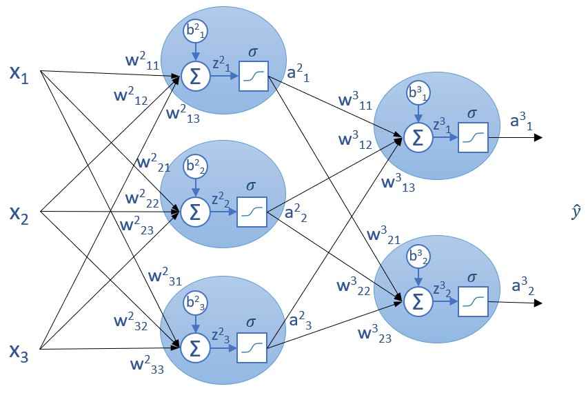 Esquema De La Red Neuronal Para Clasificación Interactive Chaos 2303