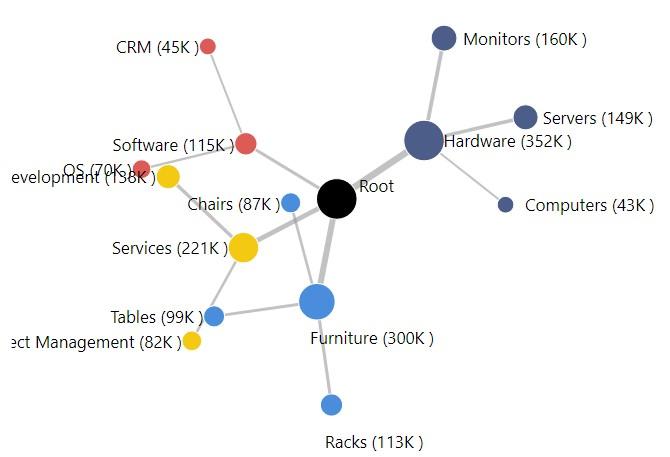 Journey Chart by MAQ Software