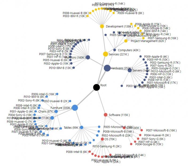 Journey Chart by MAQ Software