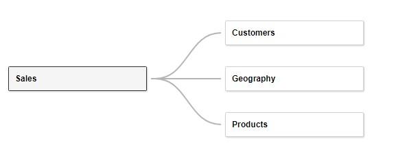 Modelo de datos