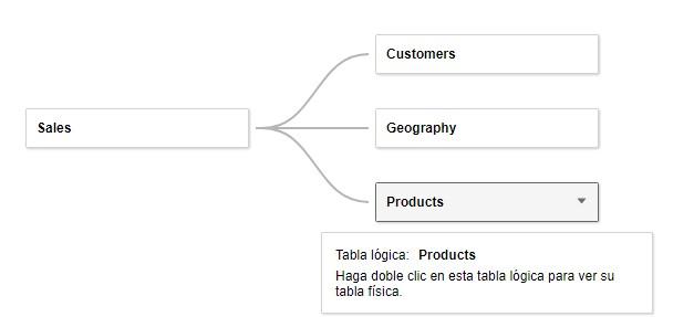 Modelo de datos